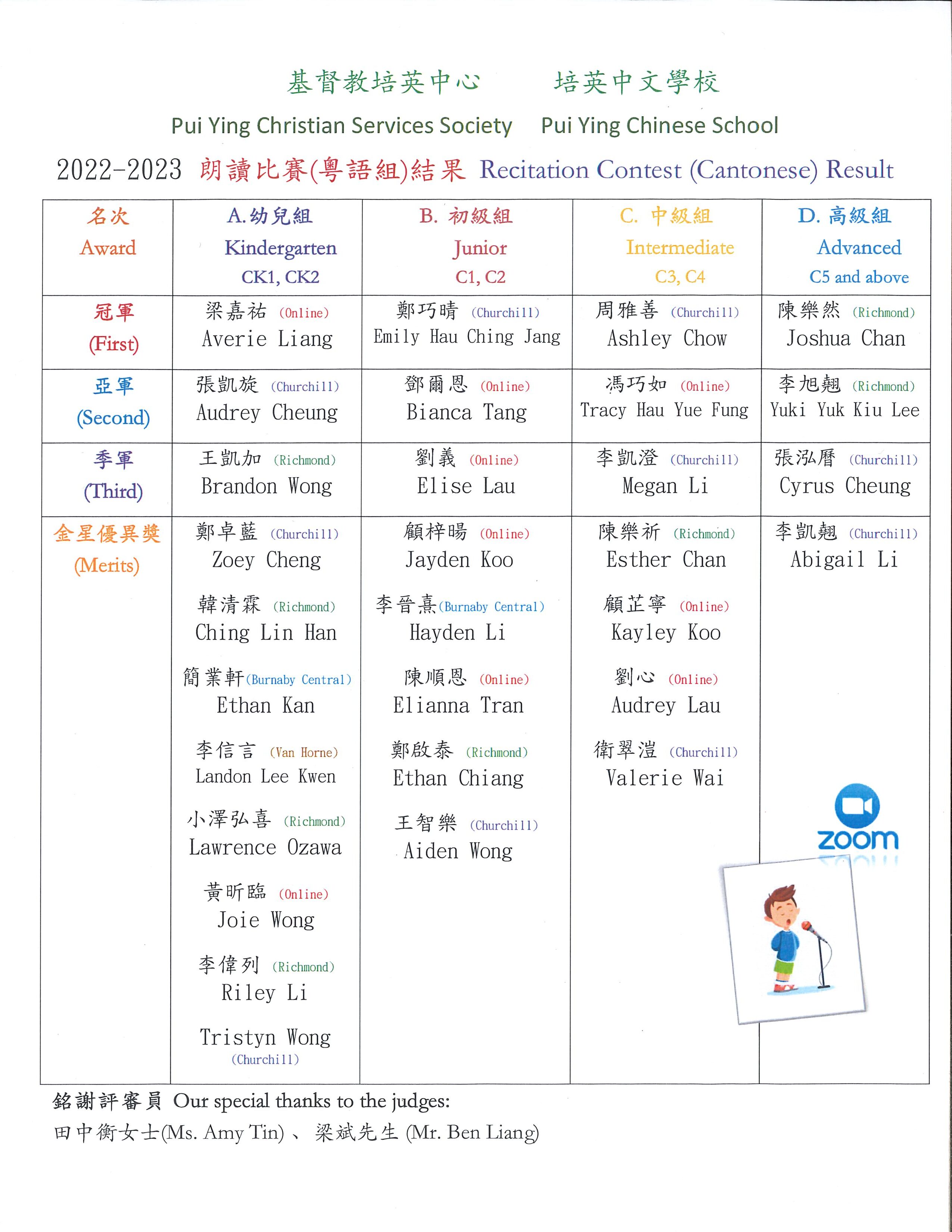 reciation result Cantonese