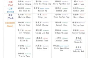 recitation result (Cantonese)