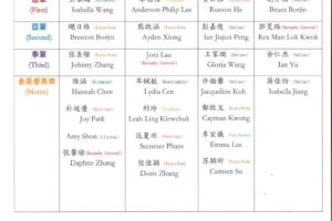 recitation result (Mandarin)