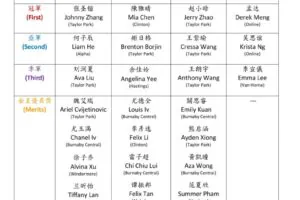 2025 朗讀比賽結果_國_R (1) (1)