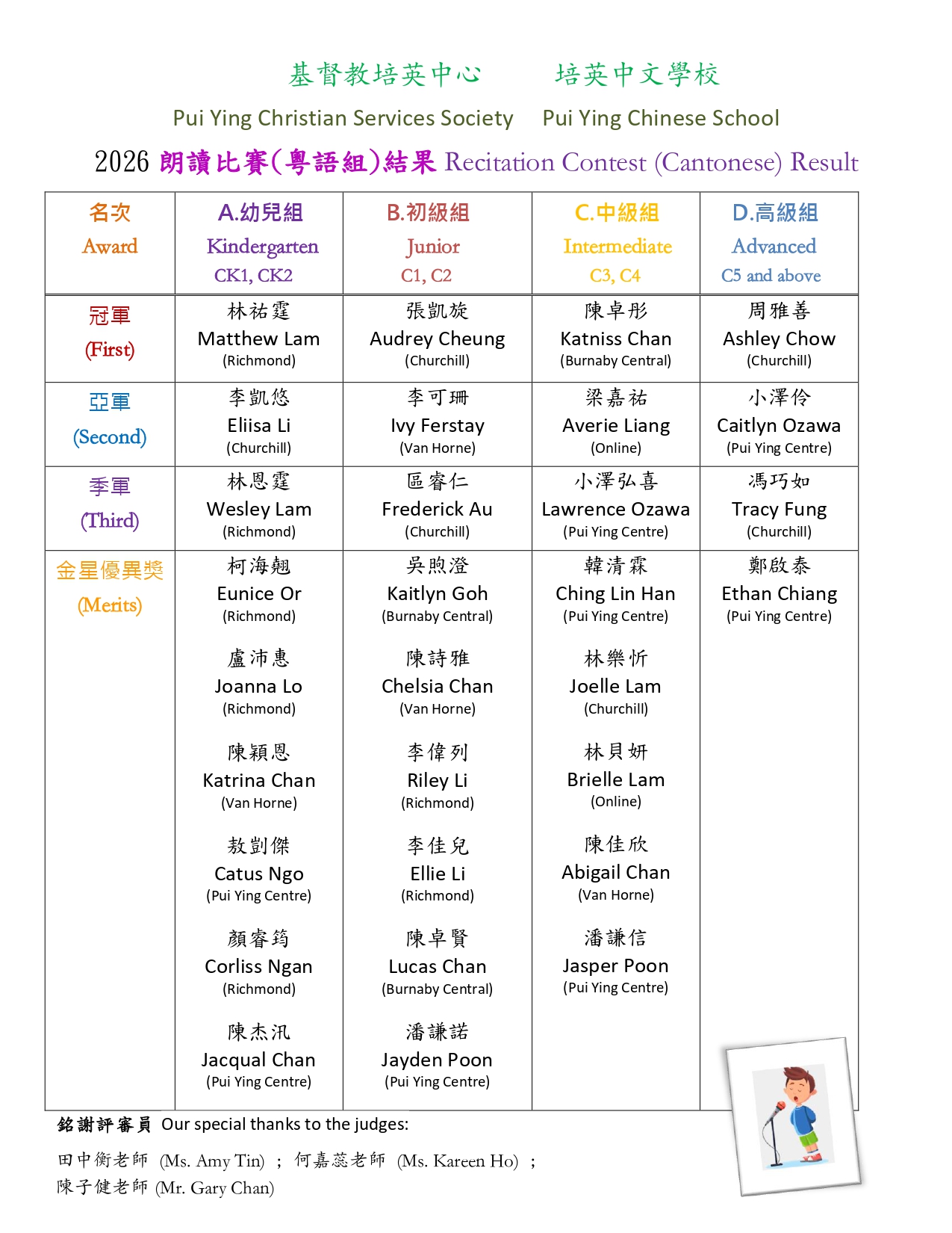 Revised_2026 04 14_2026 朗讀比賽結果_粵_page-0001